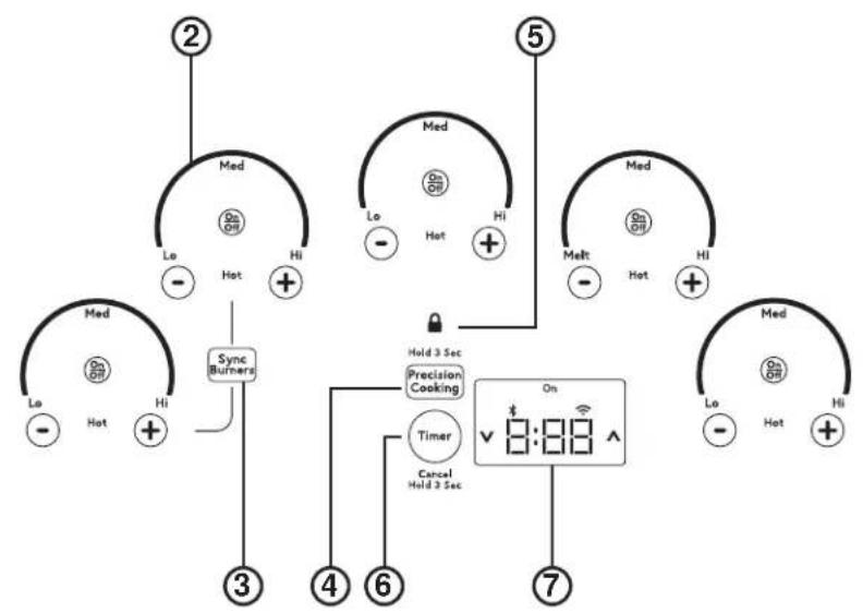 Café CHP90362TSS - LISEZ CES INSTRUCTIONS ET RANGEZ-LES SOIGNEUSEMENT - 4