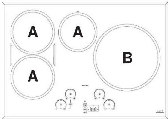 Café CHP90362TSS - Temperatures minimales pour ustensiles de cuisson de précision - 1
