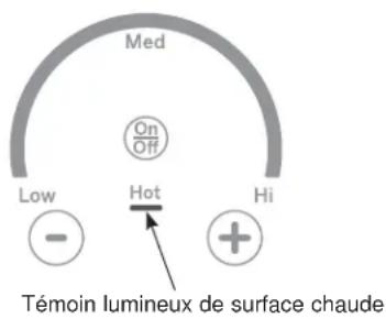 Café CHP90362TSS - Témoin lumineux de surface chaude - 1