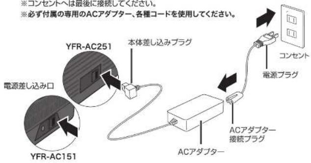 Yamazen YFRAC251 - 電源に合わせて、電源コードを接続します - 1
