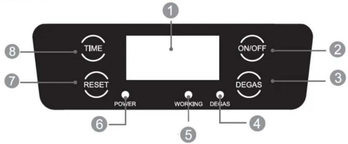 Physa PHYUC_02 - Betjeningspanel: - 1