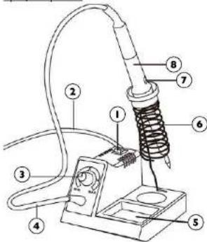 Stamos SLS18 Basic - COMMENT FONCTIONNE L'APPAREIL - PRINCIPE DE BASE - 1