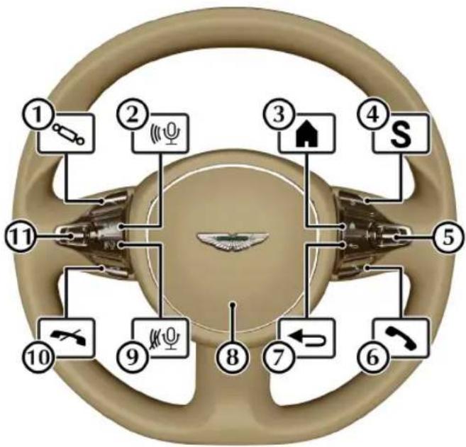 Aston Martin DB11 (2021) - Commandes du volant de direction - 1