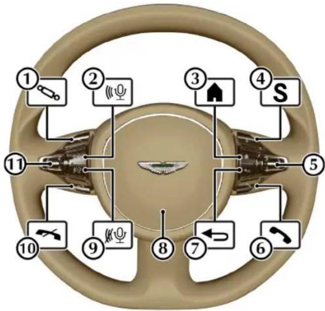 Aston Martin DB11 (2021) - Interrupteurs - 1