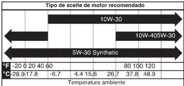 WESTINGHOUSE WGen14500DF - AVISO - 1