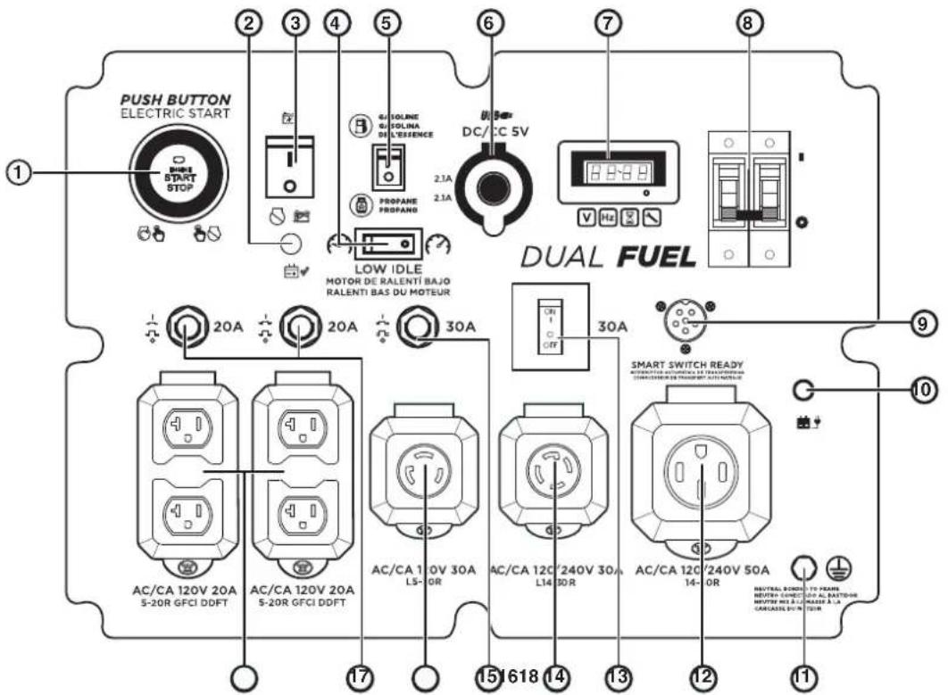 WESTINGHOUSE WGen14500DF - COMPONENTES DEL GENERADOR - 3