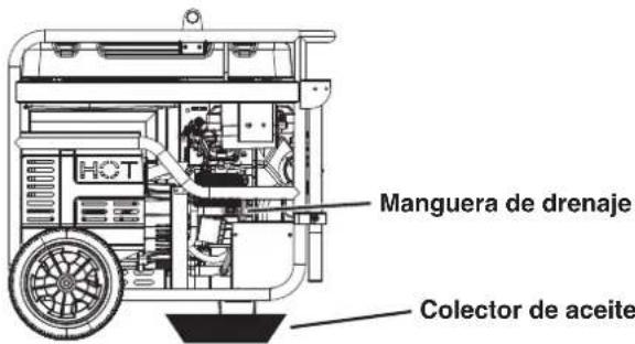WESTINGHOUSE WGen14500DF - CAMBIO DE ACEITE DEL MOTOR - 1