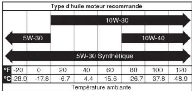 WESTINGHOUSE WGen14500DF - AVIS - 1
