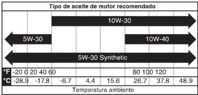 WESTINGHOUSE WGen14500DF - AVISO - 1
