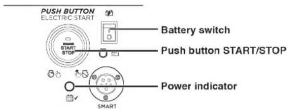 WESTINGHOUSE WGen14500DF - Remote replacement batteries: (2) CR2016 - 1
