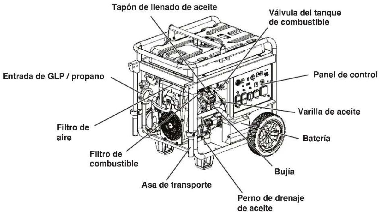 WESTINGHOUSE WGen14500DF - COMPONENTES DEL GENERADOR - 2