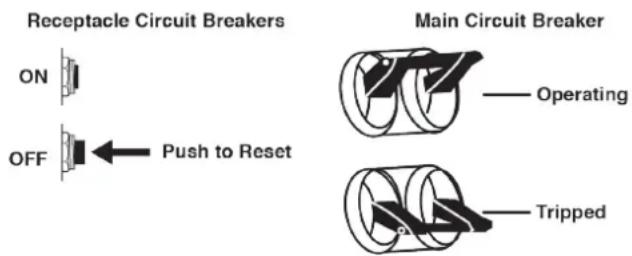 WESTINGHOUSE WGen14500DF - AC CIRCUIT BREAKERS - 1