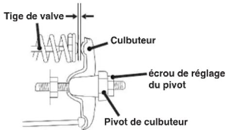 WESTINGHOUSE WGen14500DF - AVIS - 1