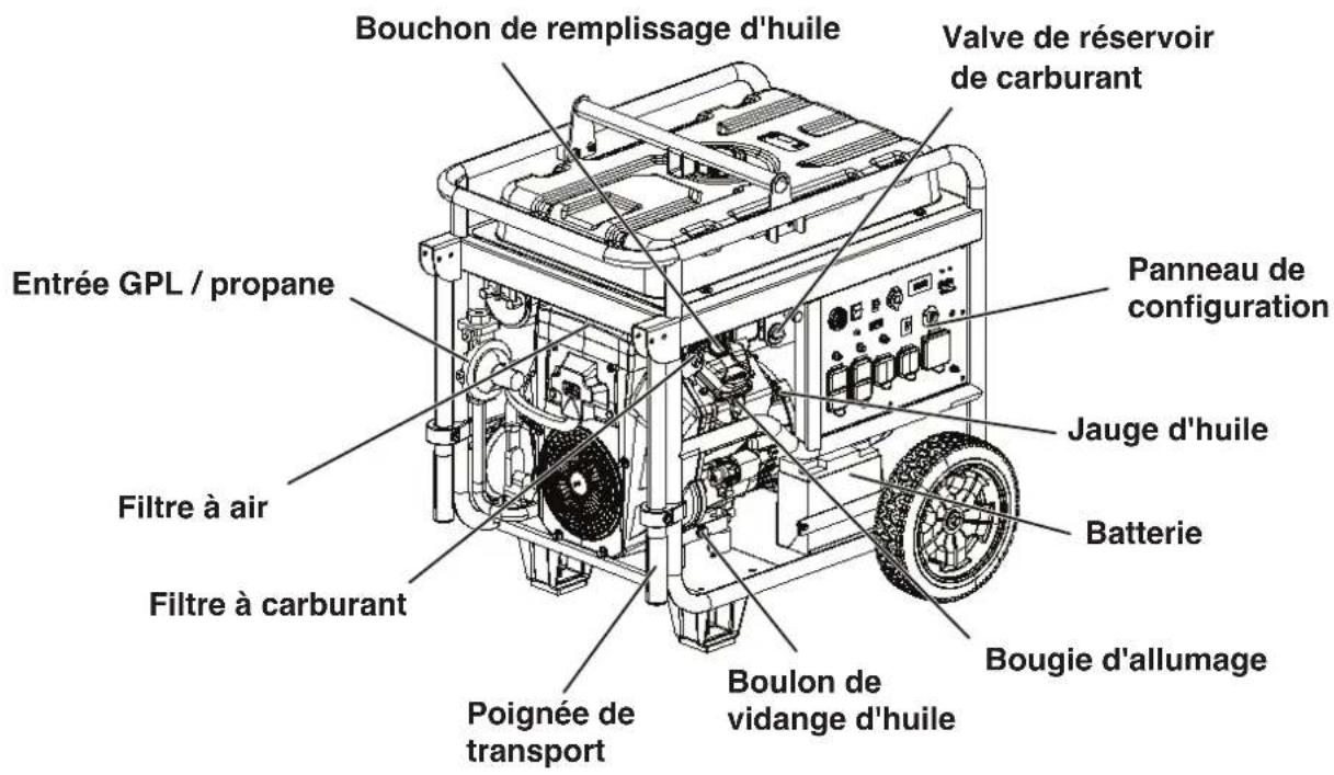 WESTINGHOUSE WGen14500DF - COMPOSANTS DU GÉNÉRATEUR - 2