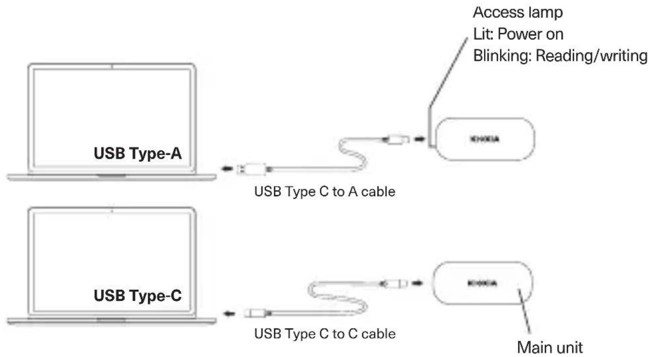 Kioxia EXCERIA PLUS Portable SSD - Names and connection method (the illustrations are conceptual drawings) - 1