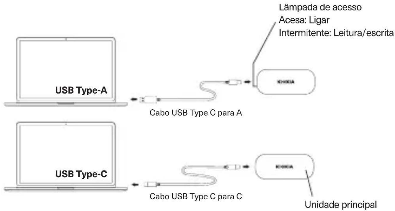 Lâmpada de acesso Acesa: Ligar Intermitente: Leitura/escrita USB Type-A Cabo USB Type C para A USB Type-C Cabo USB Type C para C Unidade principal