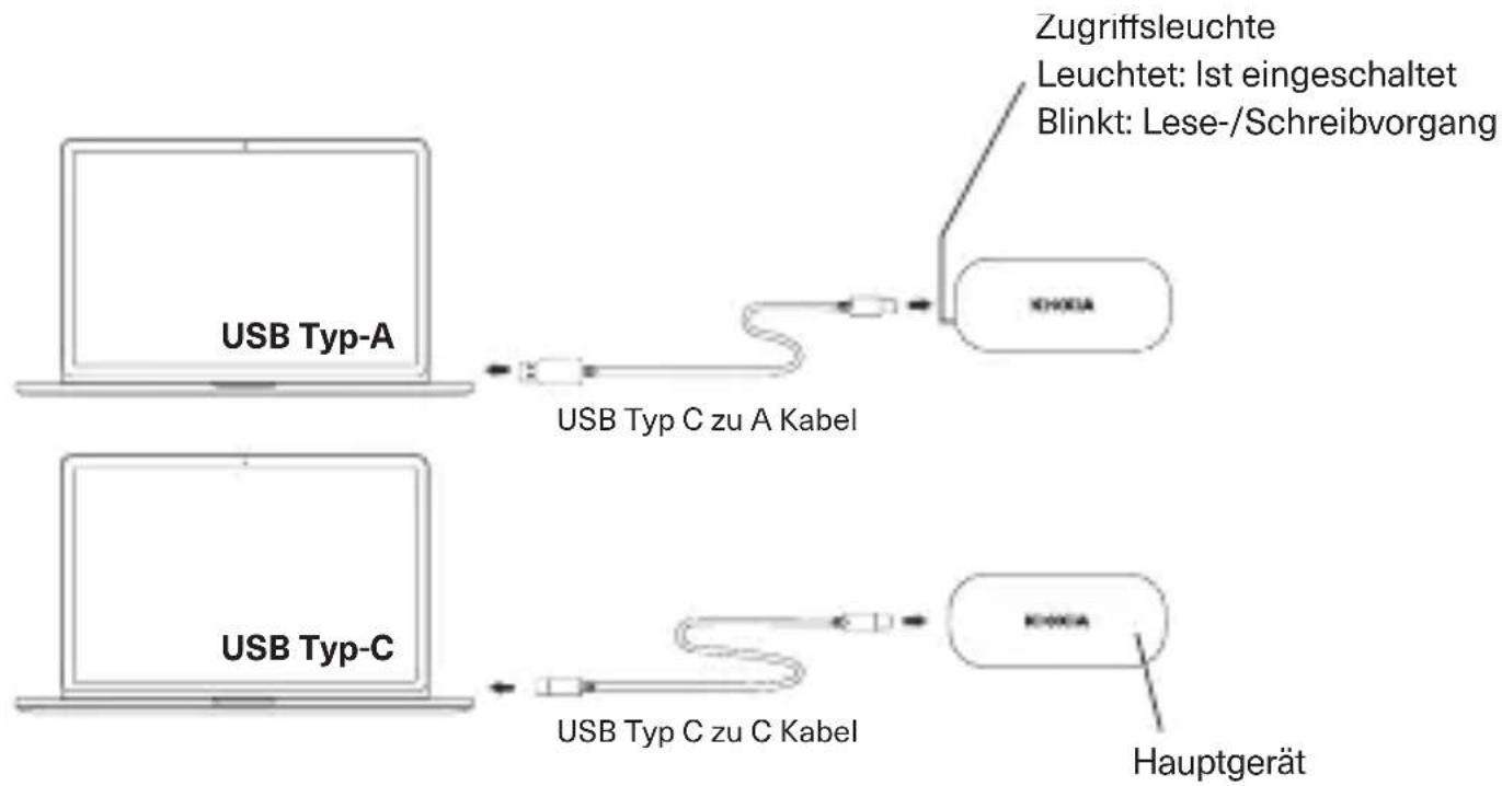 Zugriffsleuchte Leuchtet: Ist eingeschaltet Blinkt: Lese-/Schreibvorgang USB Typ-A USB Typ C zu A Kabel USB Typ-C USB Typ C zu C Kabel KHOXA KHOXA Hauptgerät