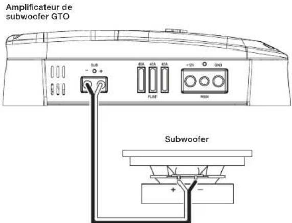 JBL Grand Touring GTO751EZ - Raccordement de l'alimentation - 1