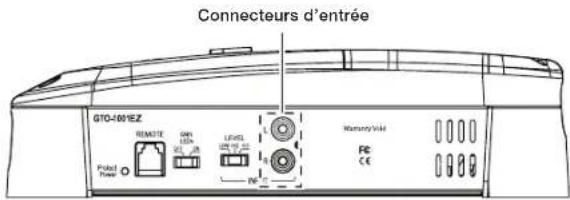 JBL Grand Touring GTO751EZ - Raccordement de l'alimentation - 3