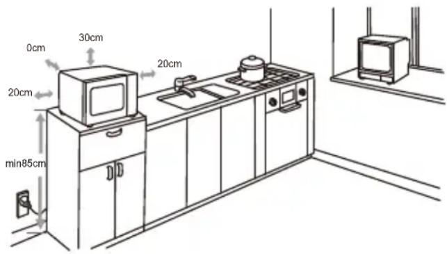 0cm 30cm 20cm 20cm min85cm 20cm 20cm