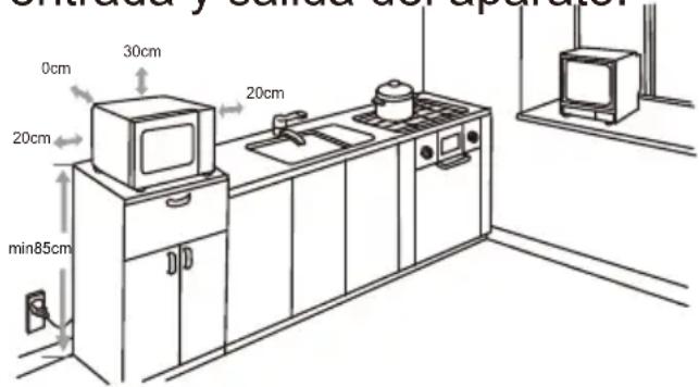0cm 30cm 20cm 20cm min85cm 20cm Entrada y Canada de aparato