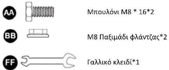 Uniprodo UNI_GPH_01 - ΔΙΑΔΙΚΑΣΙΕΣ ΣΥΝΑΡΜΟΛΟΓΗΣΗΣ - 1