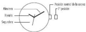 ICE-WATCH Steel Solar - Ingangsetzen - 1