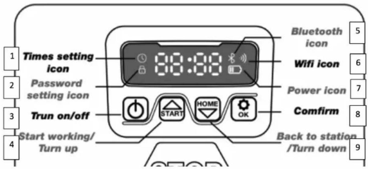 CECOTEC Conga GrassHopper 800 Connected - PROBLEEMOPLOSSING - 7