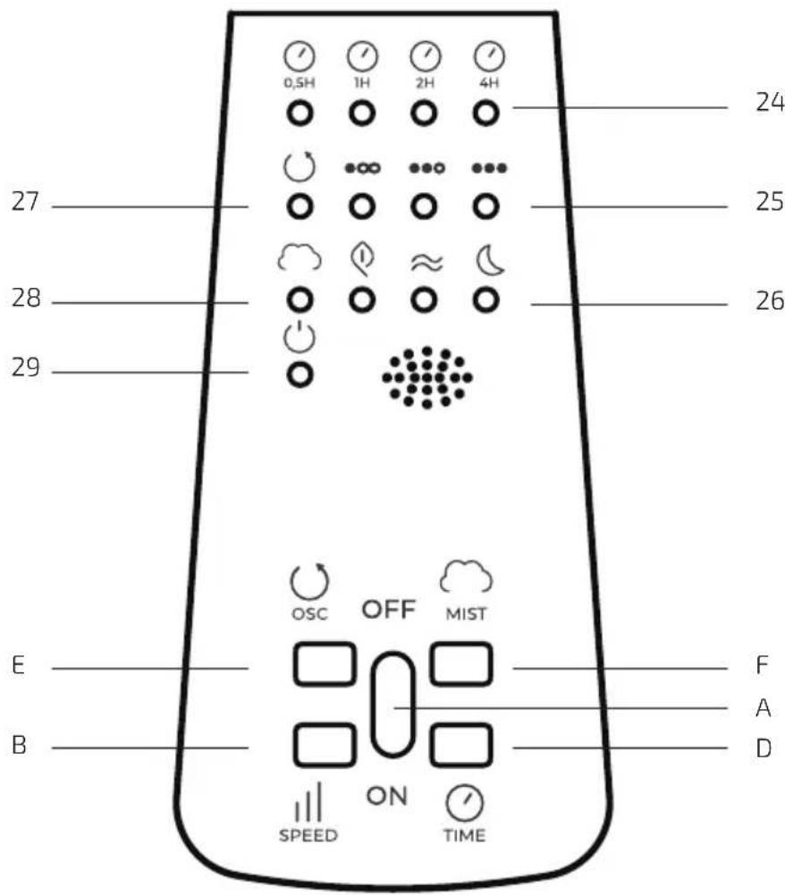CECOTEC EnergySilence 490 Freshessence - COPYRIGHT - 2