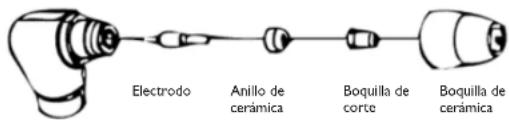 Stamos SPLASMA 40 - MONTAJE DE LA ANTORCHA - 1