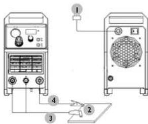 Stamos SPLASMA 40 - DIAGRAMA DE LAS CONEXIONES DEL S-PLASMA 40 - 1