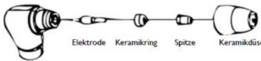 Stamos SPLASMA 40 - Gewinnertierungsbedingungen D.FACKELVERBINDUN - 1