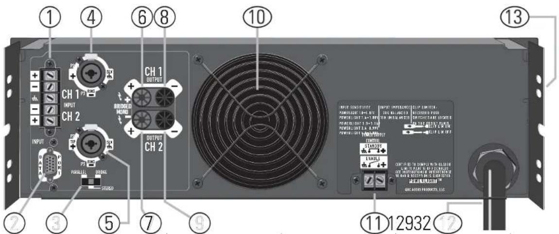 QSC PowerLight 3.8X - Panel frontal - panneau avant - 1
