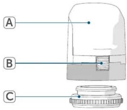 Homematic IP HmIPVDMOT - Geräteübersicht: - 1