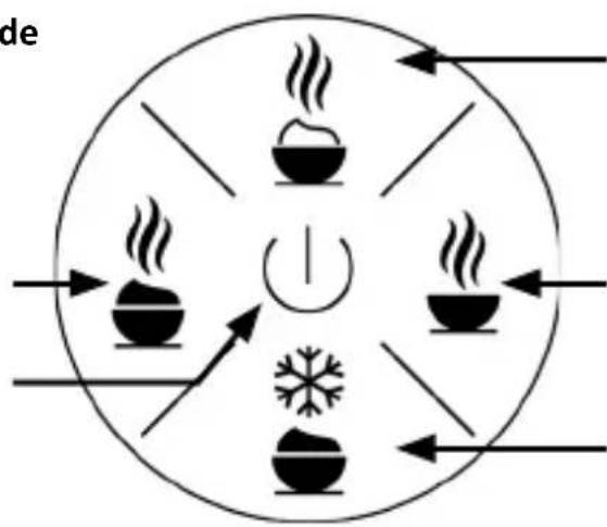 Arendo Milksky2 306903 - Éléments de commande - 1