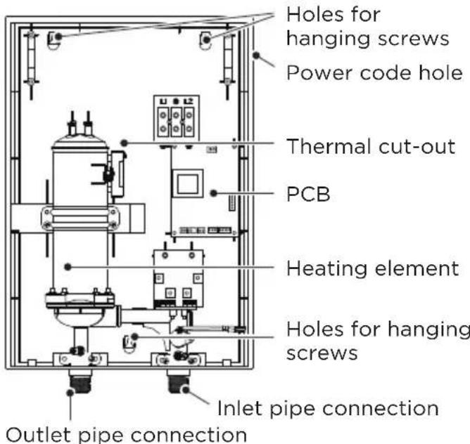 MIDEA MWH180ECNCR - Parts Identification - 1