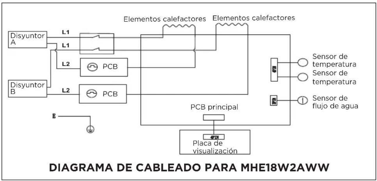 MIDEA MWH180ECNCR - Diagrama de cableado interno - 1