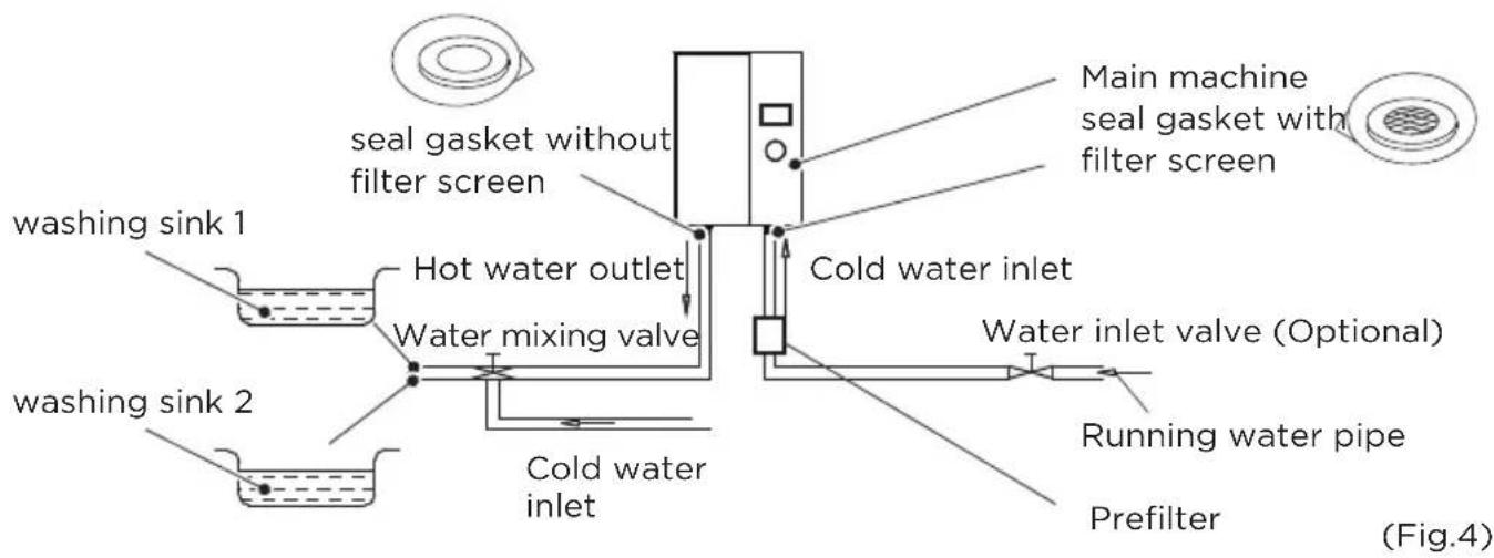 MIDEA MWH180ECNCR - Plumbing Connection - 2
