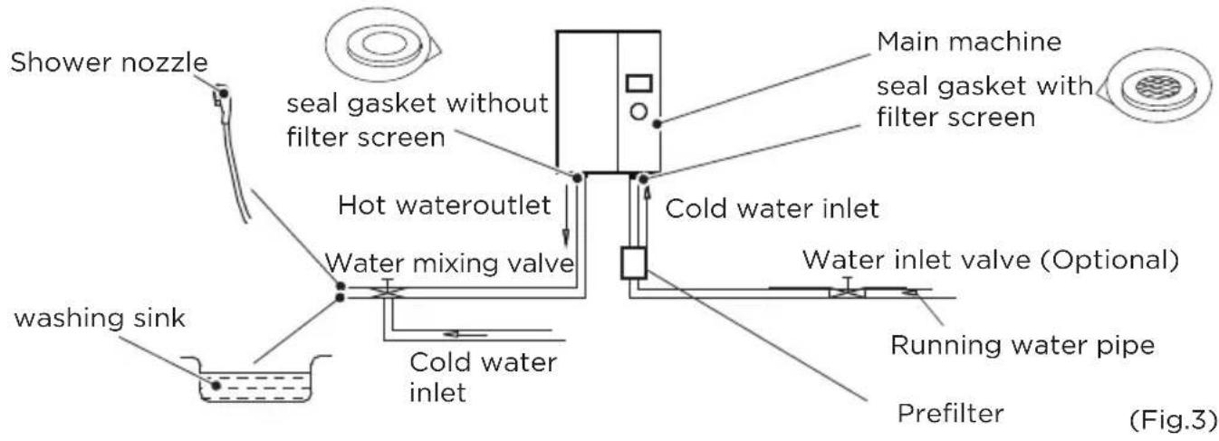 MIDEA MWH180ECNCR - Plumbing Connection - 1