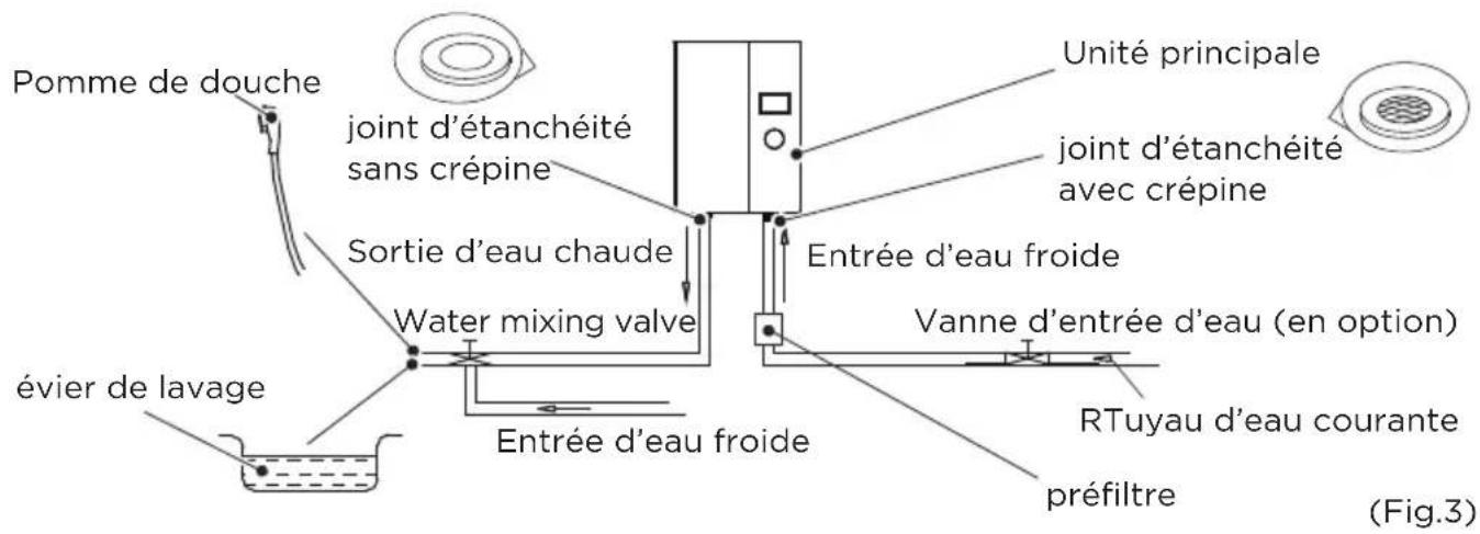 MIDEA MWH180ECNCR - Raccordement de la plomberie - 1