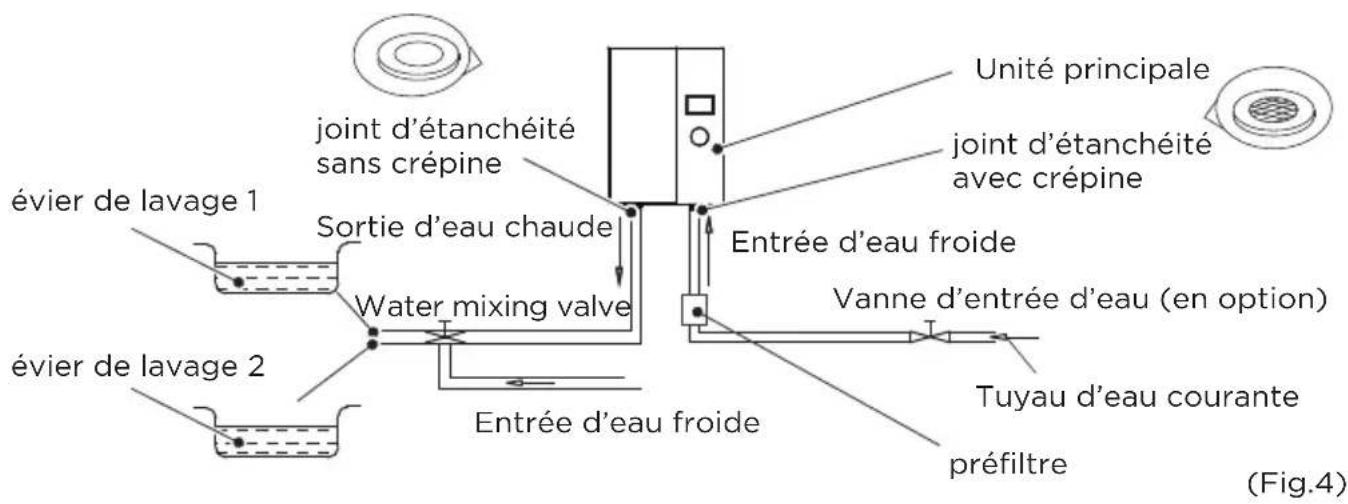 MIDEA MWH180ECNCR - Raccordement de la plomberie - 2