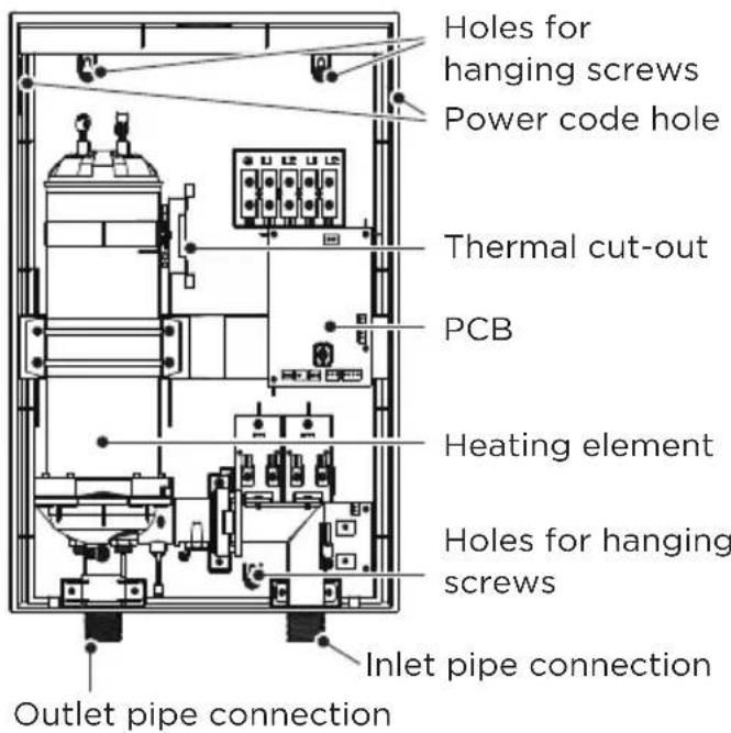 MIDEA MWH180ECNCR - Parts Identification - 1