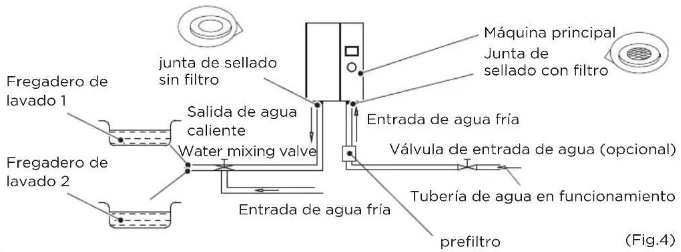 MIDEA MWH180ECNCR - Conexión de tuberías - 2