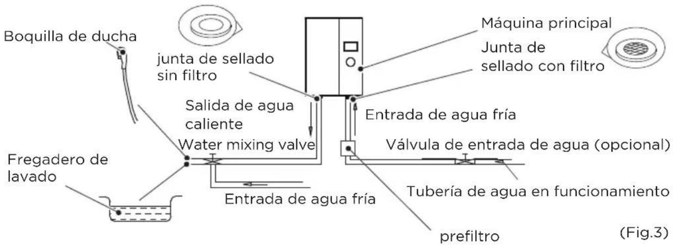 MIDEA MWH180ECNCR - Conexión de tuberías - 1