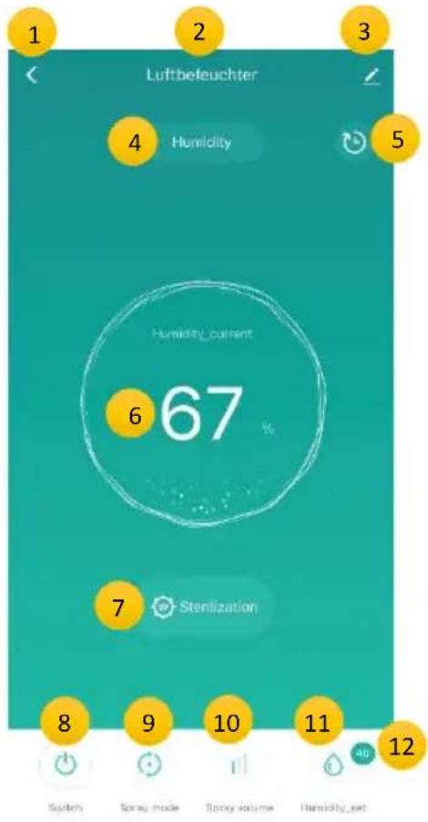 Newgen Medicals LBF330 - Page de commande de l'humidificateur d'air - 1