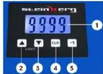 STEINBERG SBSCC1000 - 2.3.PERSONAL SAFETY - 4