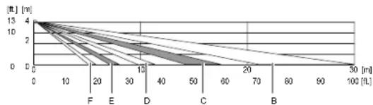 OPTEX SIP100 - Masquage des zones de détention à l'aide des joints de masquage - 3