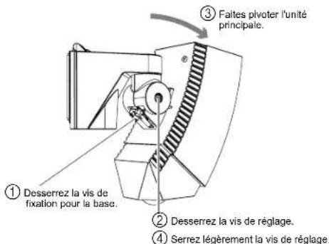 OPTEX SIP100 - 4-1 Parametre de la ZONE de détection principale - 1