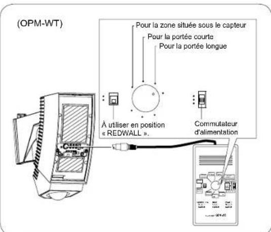 OPTEX SIP100 - Réglage de la ZONE située sous le capteur de détection - 5
