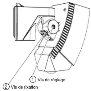 OPTEX SIP100 - Procedure de clôture - 1